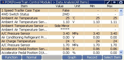 Sample scan data